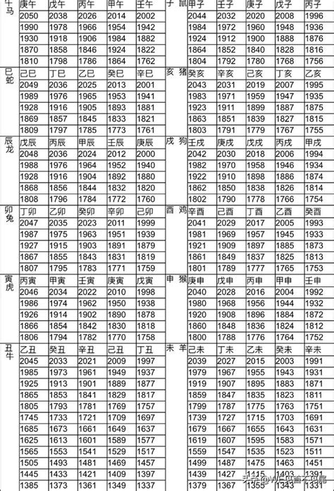 戌 生肖|12生肖對照表最完整版本！告訴你生肖紀年：出生年份。